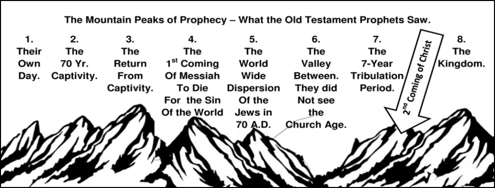 Image result for prophecy as seeing peaks second coming